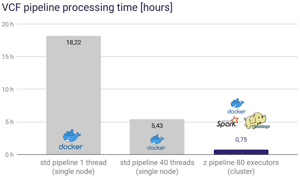Automated Secondary & Tertiary Analysis